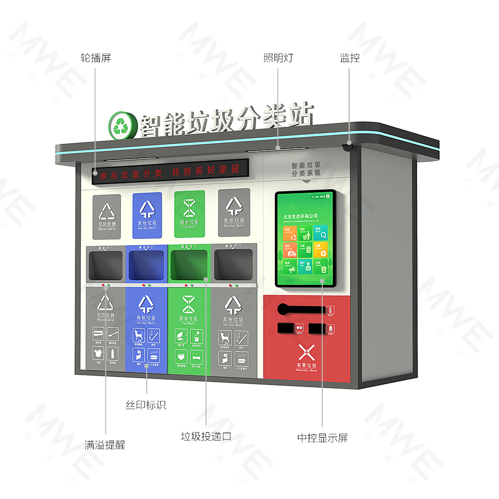 智能分類(lèi)垃圾房適合在哪些場(chǎng)所投放？